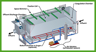 ESS Installations